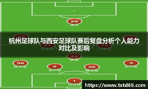 杭州足球队与西安足球队赛后复盘分析个人能力对比及影响