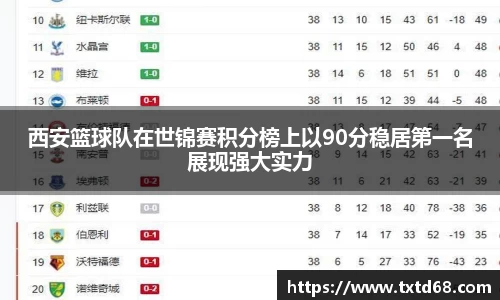 西安篮球队在世锦赛积分榜上以90分稳居第一名展现强大实力